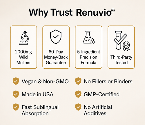 Renuvio™ New Maximum Potency Mullein Drops